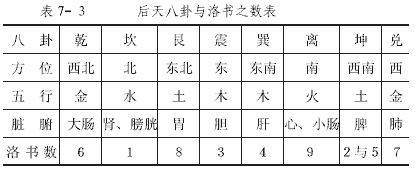 �������������֮����