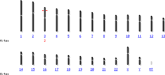 ڵ3ȾɫSCLC1ı