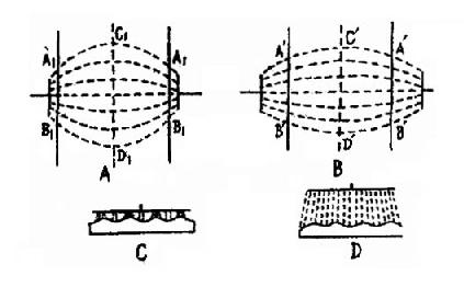 ���ݵ糡����ʱƤ�����岻ͬ��϶ʱ������ǳ�����ȳ̶�