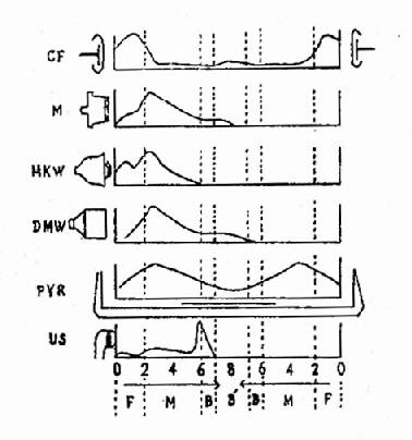 �ִ���Ƶ���Ʒ����������ƵĲ������ԱȽ�