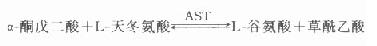 AST߻Ӧ
