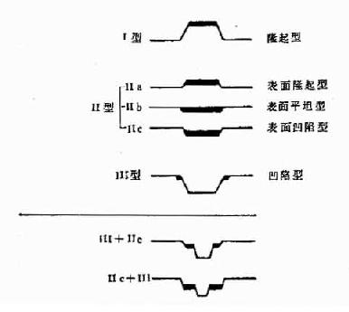 θ<a href=