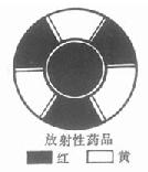 ������ҩƷ�ı�ǩ���